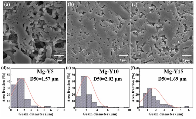 Carbide nanocomposites