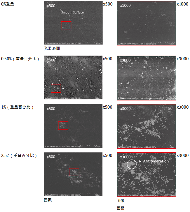 Carbide nanocomposites