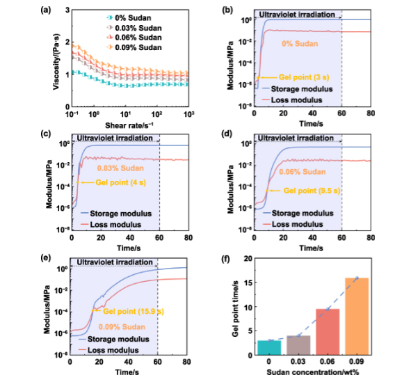 ceramic 3d printing machine