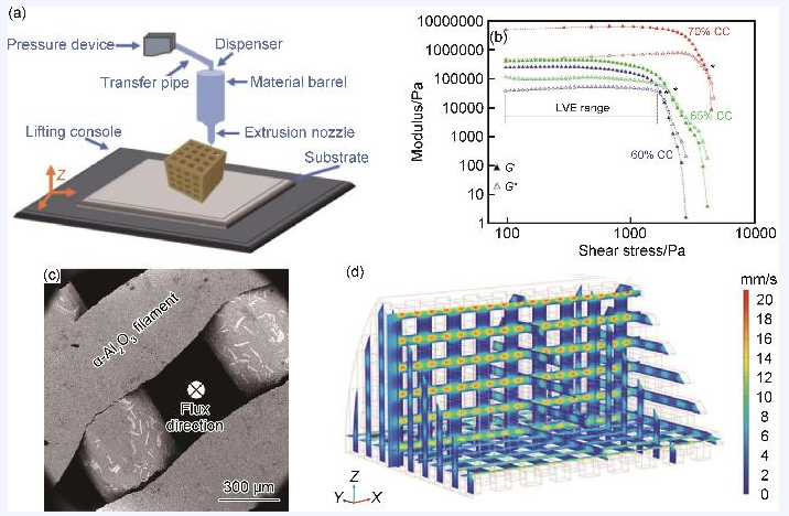 Porous ceramic catalyst support structure enabled by ceramic 3D printing
