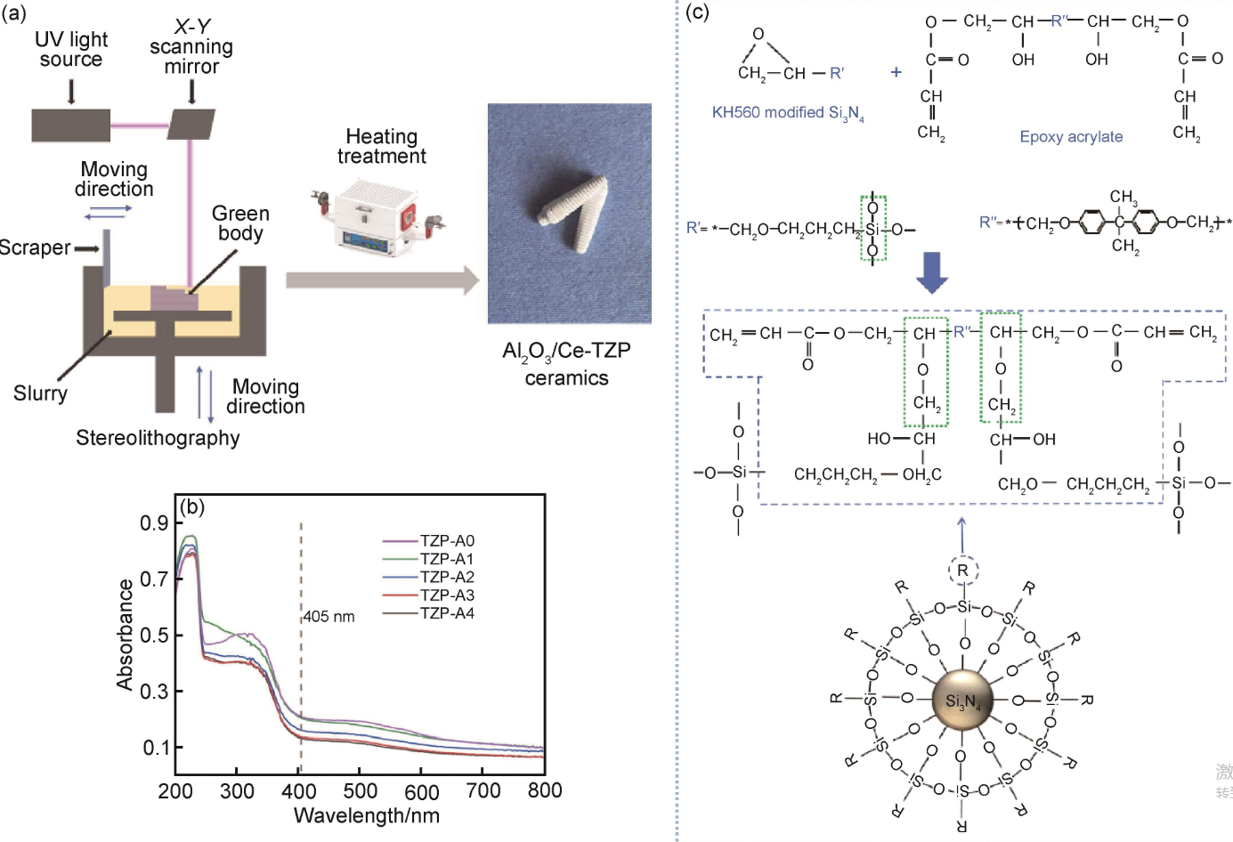 Comparison of conventional and 3D printed catalyst support structures