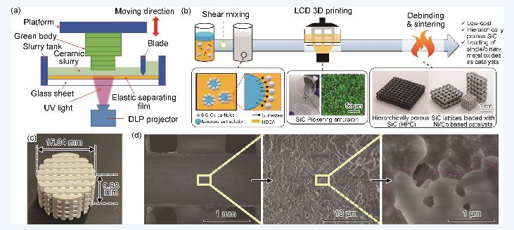 High surface area ceramic catalyst support with lattice structure