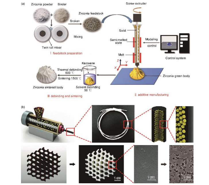 Ceramic 3D printing system for catalyst support manufacturing