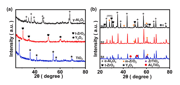 Mechanical performance comparison of ZTA ceramic properties
