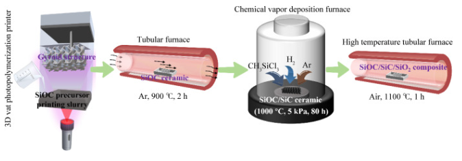 Gyroid unit cell design and 3D model illustrating complex ceramic structures in DLP 3D printing ceramics - AdventureTech Gyroid structure 3D printing