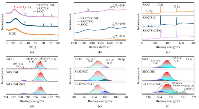 DLP 3D printed green body of Gyroid structure using SiOC preceramic slurry for broadband microwave absorption on AdventureTech ceramic 3D printer