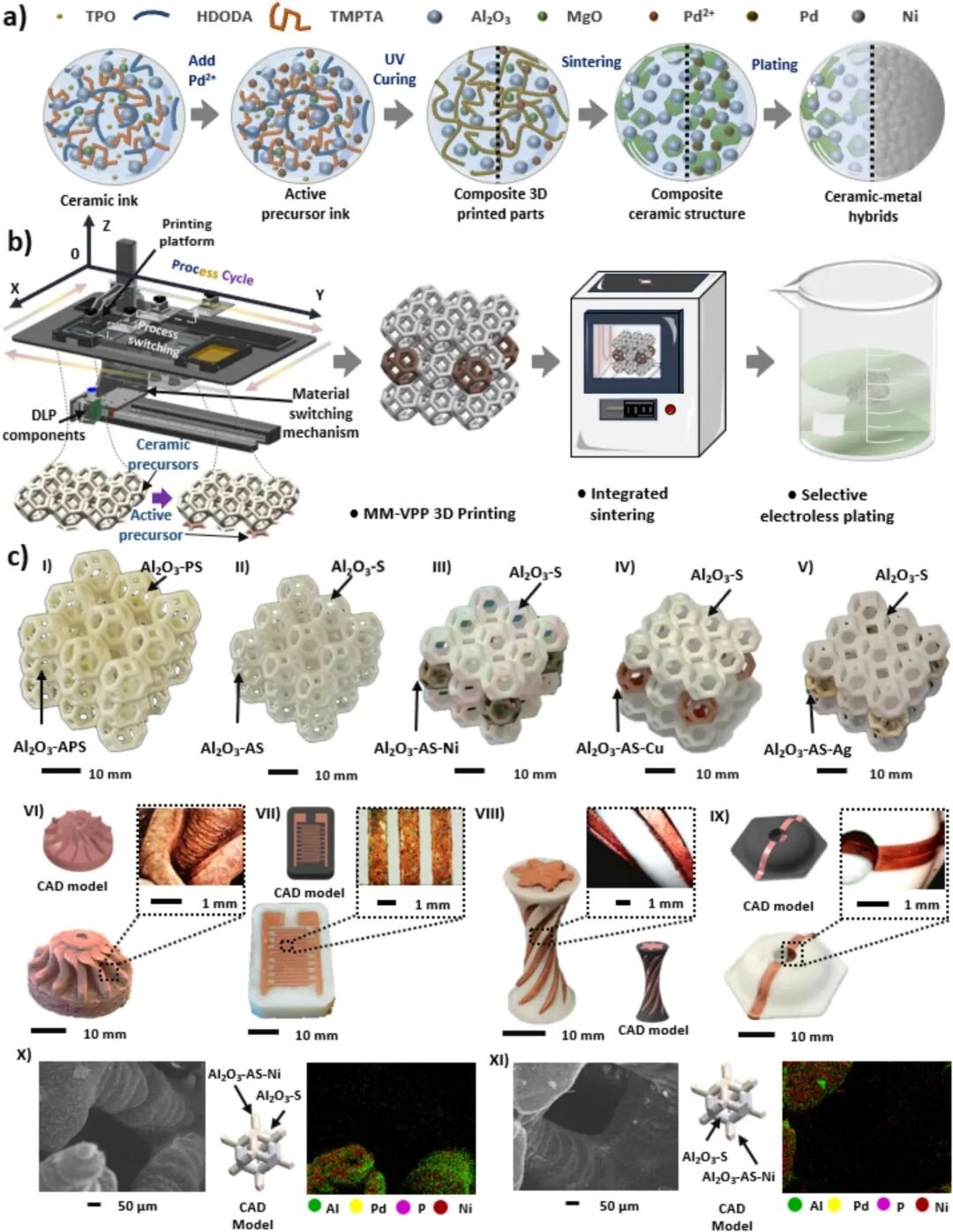 MM-VPP printing system and real-world examples of multi-material ceramic structures