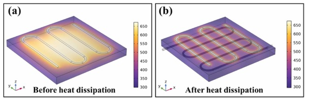 Finite element simulation of temperature before and after cooling.